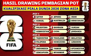 Bagan Kualifikasi Piala Dunia 2024 Zona Asia